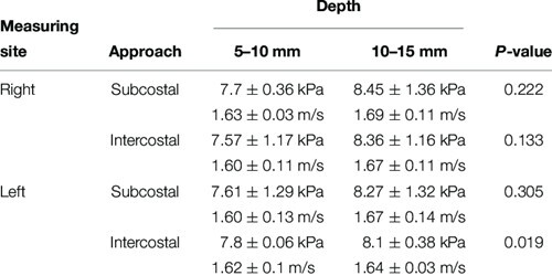 Elastografía Shear Wav