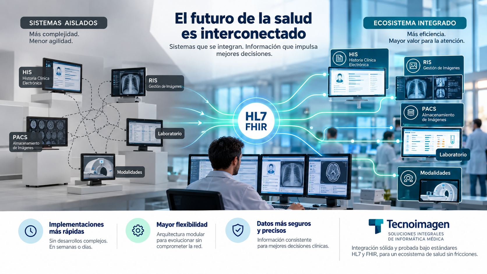 Interoperabilidad Medical IT 2