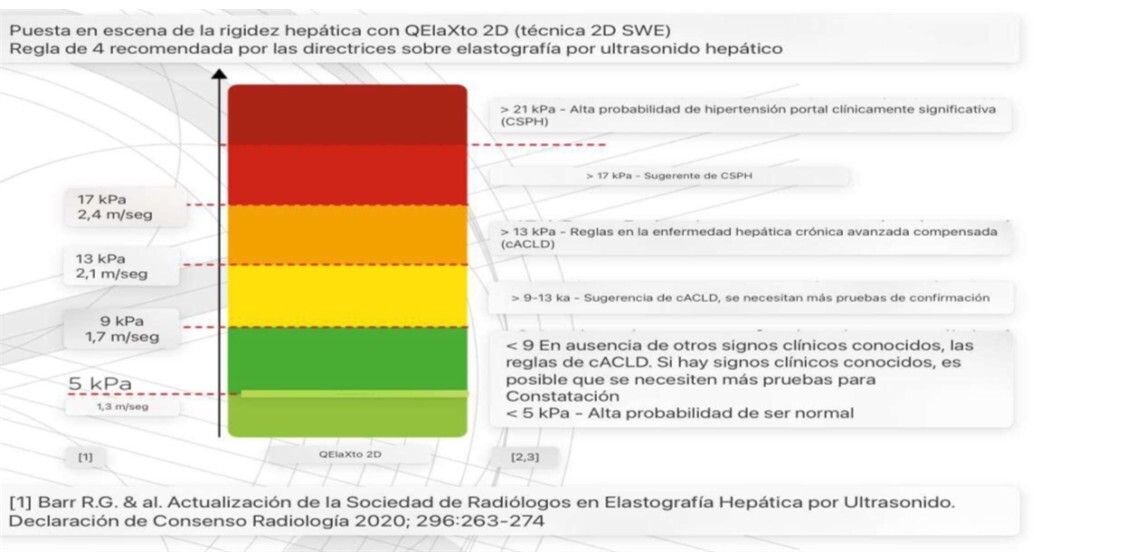 fibrosis 2